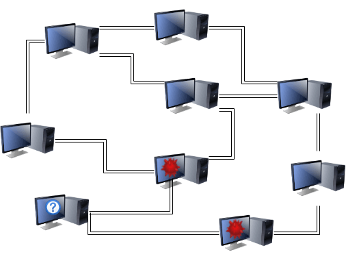 Diagram with a basic network illustrating eclipse/routing attacks.
