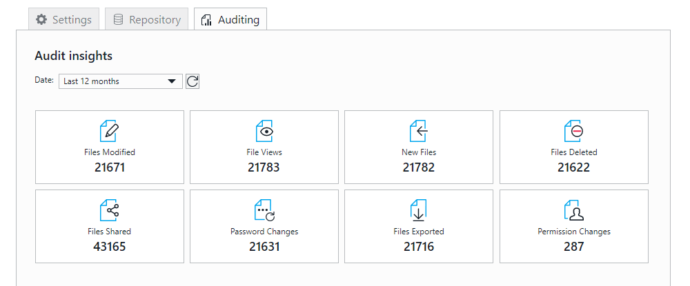 Gain insights into data usage and spot unusual activity with inbuilt dashboards