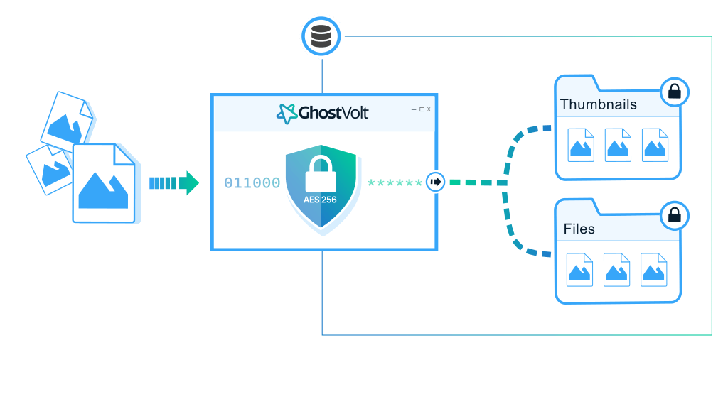 GhostVolt architecture and firewall. The GhostVolt client machines are normally outside the server and secure repository firewall.